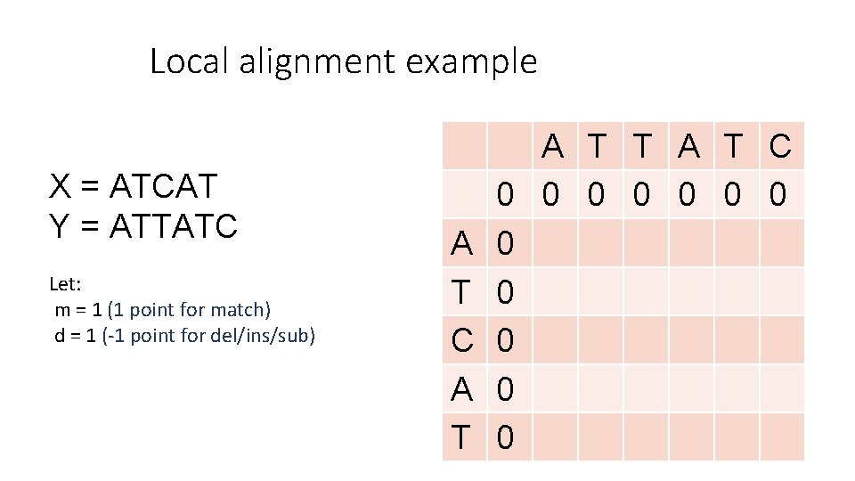 Local alignment example X = ATCAT Y = ATTATC Let: m = 1 (1