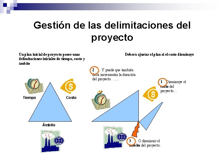 Software de Planificacin de Proyectos Introduccin a la