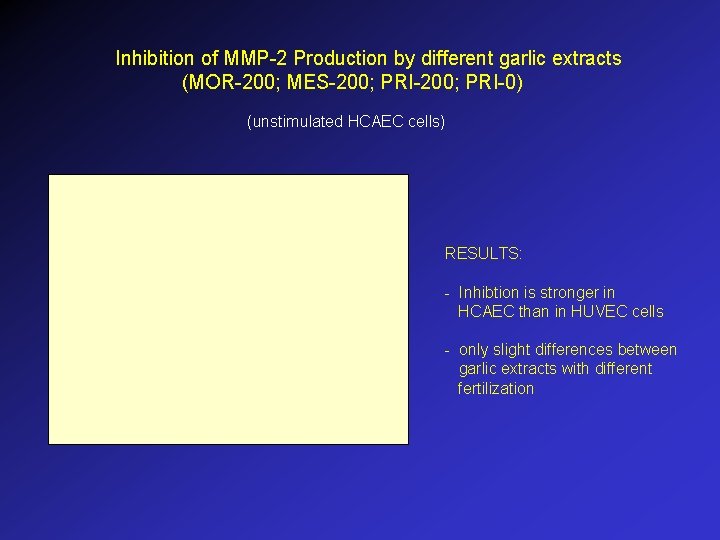 Inhibition of MMP-2 Production by different garlic extracts (MOR-200; MES-200; PRI-0) (unstimulated HCAEC cells)