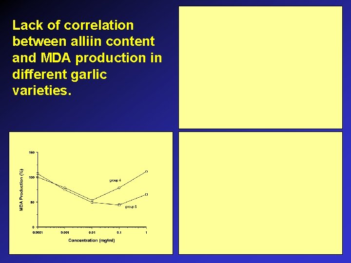 Lack of correlation between alliin content and MDA production in different garlic varieties. 