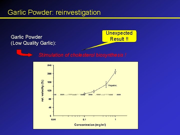 Garlic Powder: reinvestigation Garlic Powder (Low Quality Garlic): Unexpected Result !! Stimulation of cholesterol