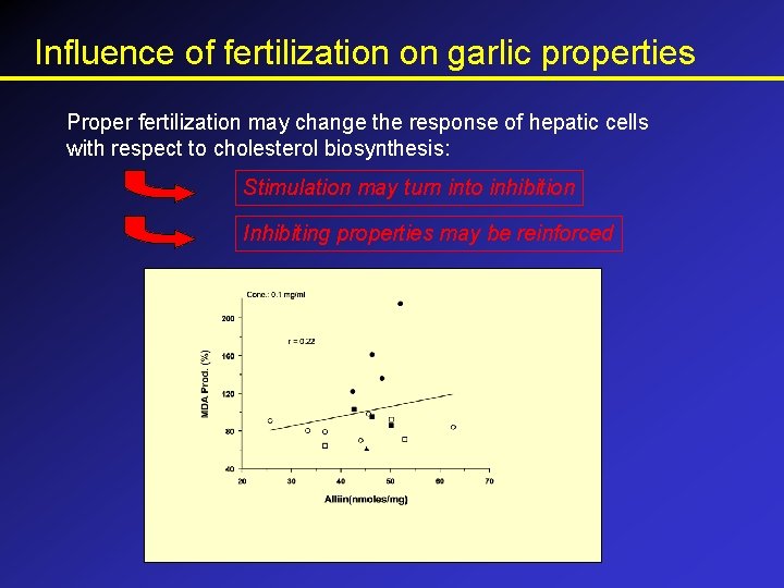 Influence of fertilization on garlic properties Proper fertilization may change the response of hepatic