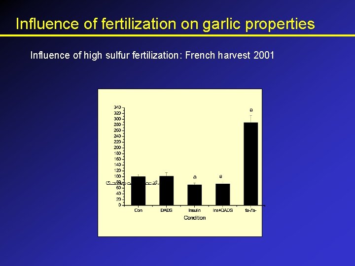 Influence of fertilization on garlic properties Influence of high sulfur fertilization: French harvest 2001