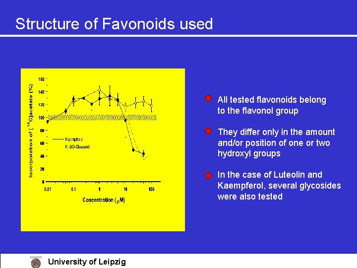 Structure of Favonoids used All tested flavonoids belong to the flavonol group They differ