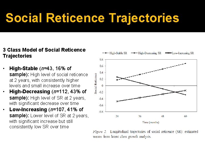 Social Reticence Trajectories 3 Class Model of Social Reticence Trajectories • High-Stable (n=43, 16%