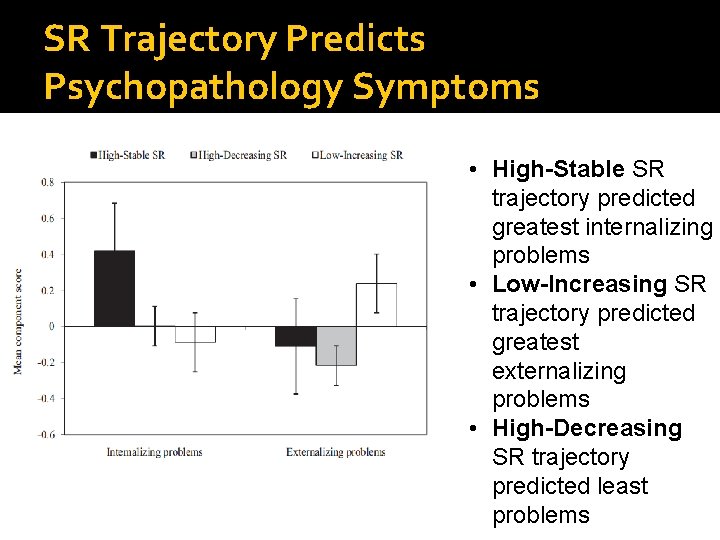 SR Trajectory Predicts Psychopathology Symptoms • High-Stable SR trajectory predicted greatest internalizing problems •