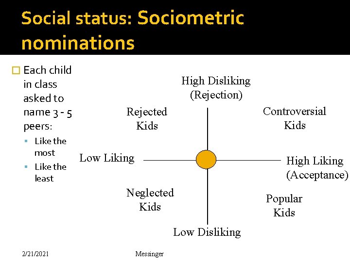 Social status: Sociometric nominations � Each child in class asked to name 3 -