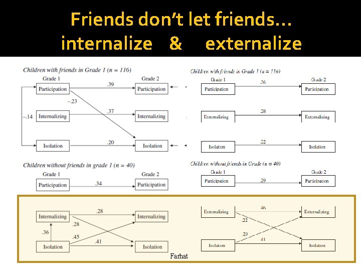 Friends don’t let friends… internalize & externalize Farhat 