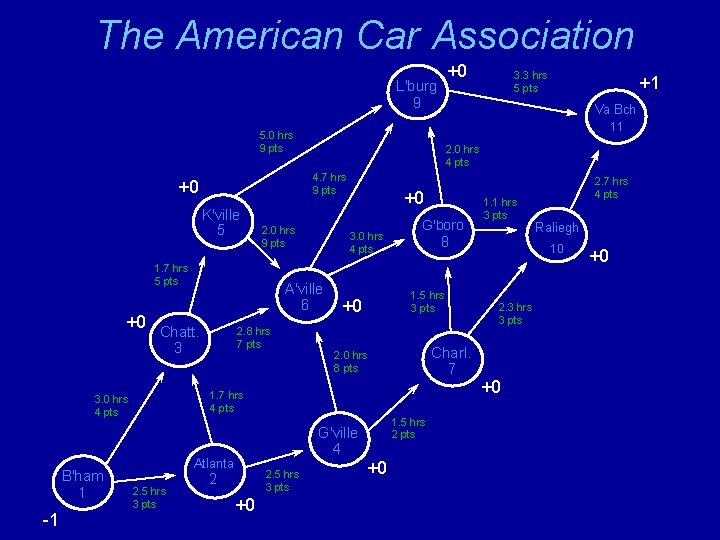 The American Car Association +0 L'burg 9 11 2. 0 hrs 9 pts 1.