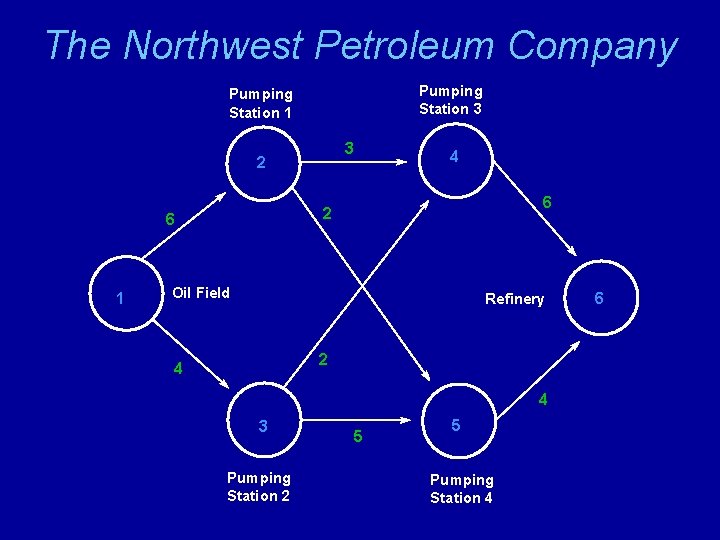 The Northwest Petroleum Company Pumping Station 3 Pumping Station 1 3 2 6 1