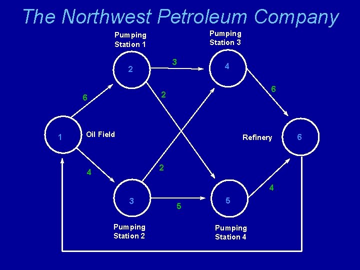 The Northwest Petroleum Company Pumping Station 3 Pumping Station 1 3 2 6 1