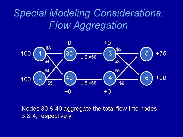 Special Modeling Considerations: Flow Aggregation -100 1 $3 +0 30 $4 +0 L. B.