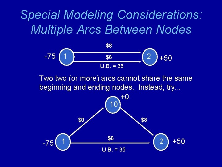 Special Modeling Considerations: Multiple Arcs Between Nodes $8 -75 1 $6 2 +50 U.