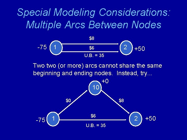 Special Modeling Considerations: Multiple Arcs Between Nodes $8 -75 1 $6 2 +50 U.