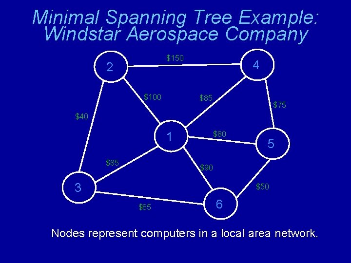 Minimal Spanning Tree Example: Windstar Aerospace Company $150 2 $100 4 $85 $75 $40