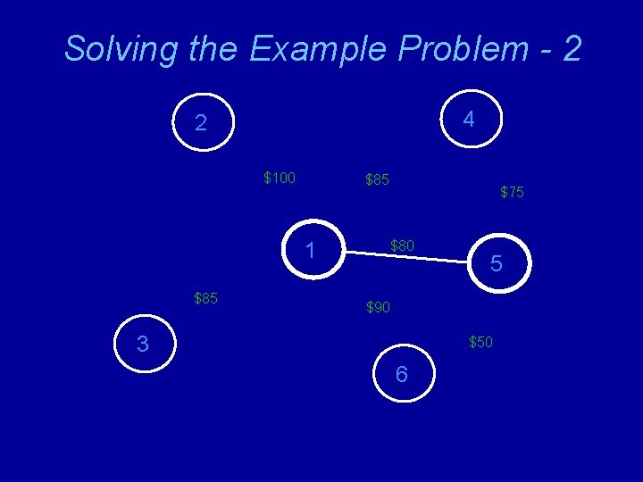 Solving the Example Problem - 2 4 2 $100 $85 1 $85 $75 $80