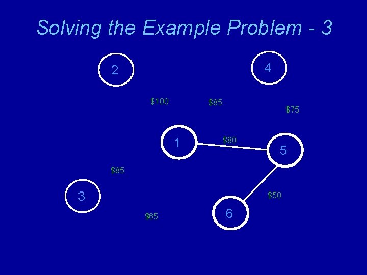 Solving the Example Problem - 3 4 2 $100 $85 1 $75 $80 5