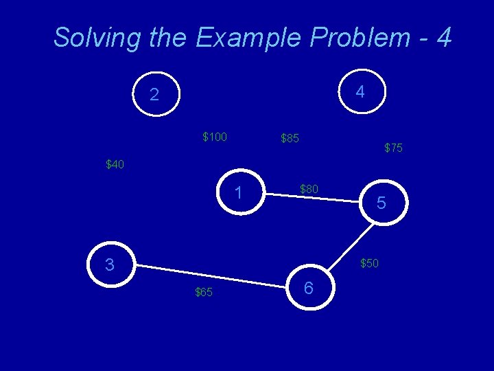 Solving the Example Problem - 4 4 2 $100 $85 $75 $40 1 $80