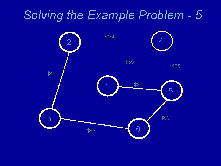 Solving the Example Problem - 5 $150 2 4 $85 $75 $40 1 $80