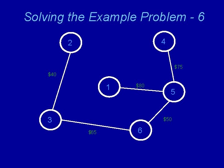 Solving the Example Problem - 6 4 2 $75 $40 1 $80 3 5