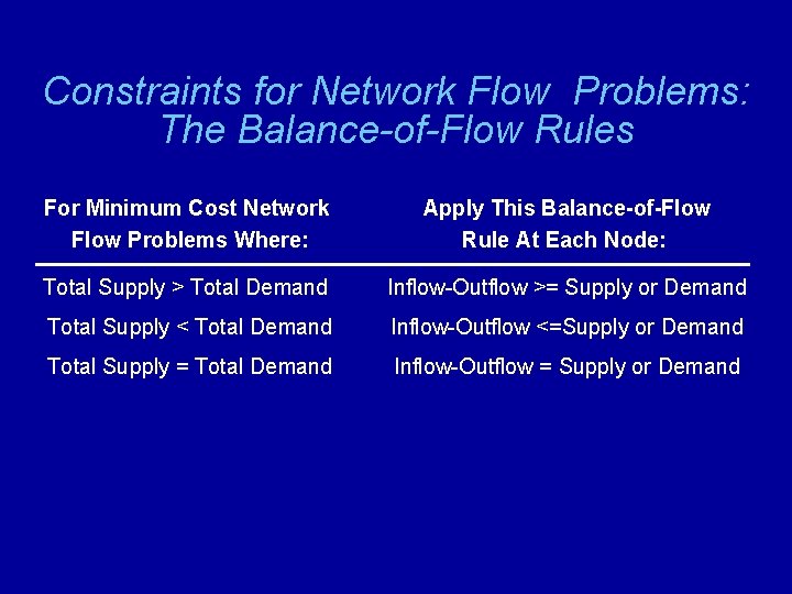 Constraints for Network Flow Problems: The Balance-of-Flow Rules For Minimum Cost Network Flow Problems