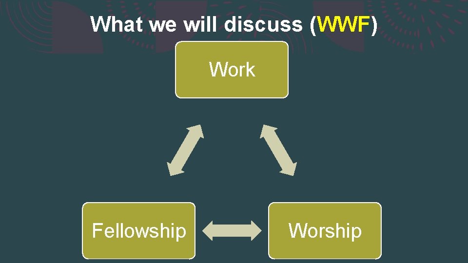 What we will discuss (WWF) Work Fellowship Worship 
