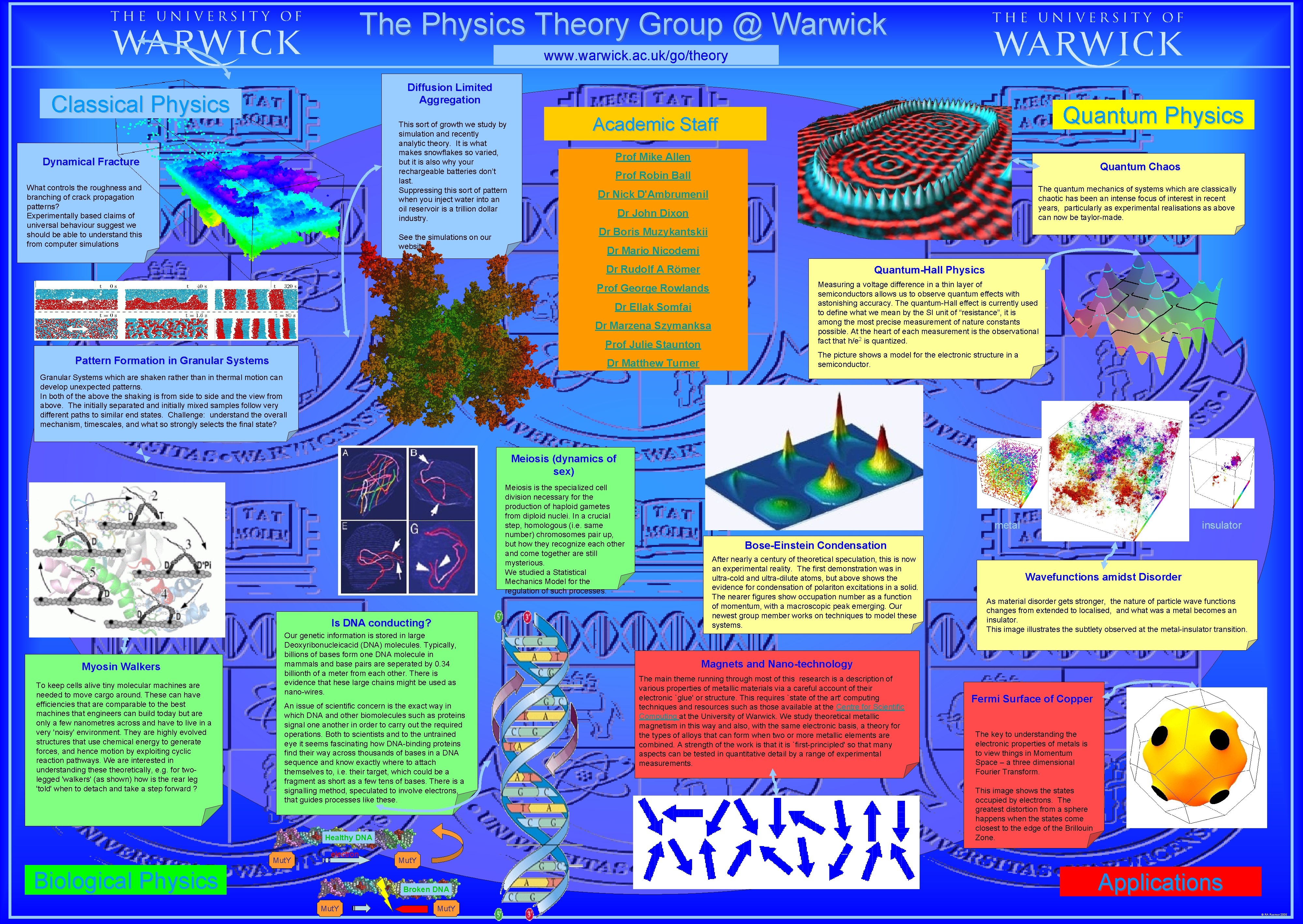 The Physics Theory Group @ Warwick www. warwick. ac. uk/go/theory Diffusion Limited Aggregation Classical The Physics Theory Group @ Warwick www. warwick. ac. uk/go/theory Diffusion Limited Aggregation Classical