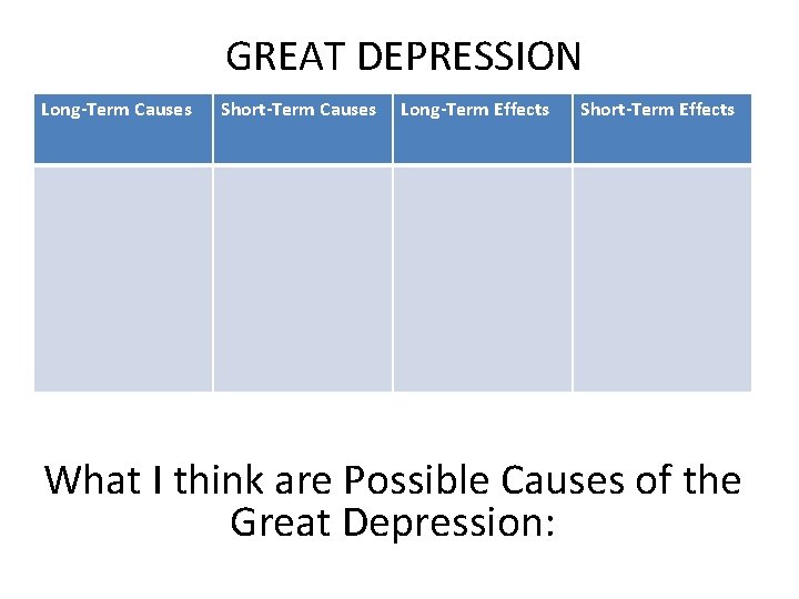 GREAT DEPRESSION Long-Term Causes Short-Term Causes Long-Term Effects Short-Term Effects What I think are