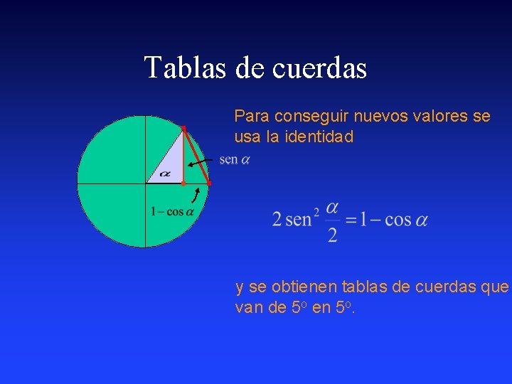 Tablas de cuerdas Para conseguir nuevos valores se usa la identidad y se obtienen Tablas de cuerdas Para conseguir nuevos valores se usa la identidad y se obtienen