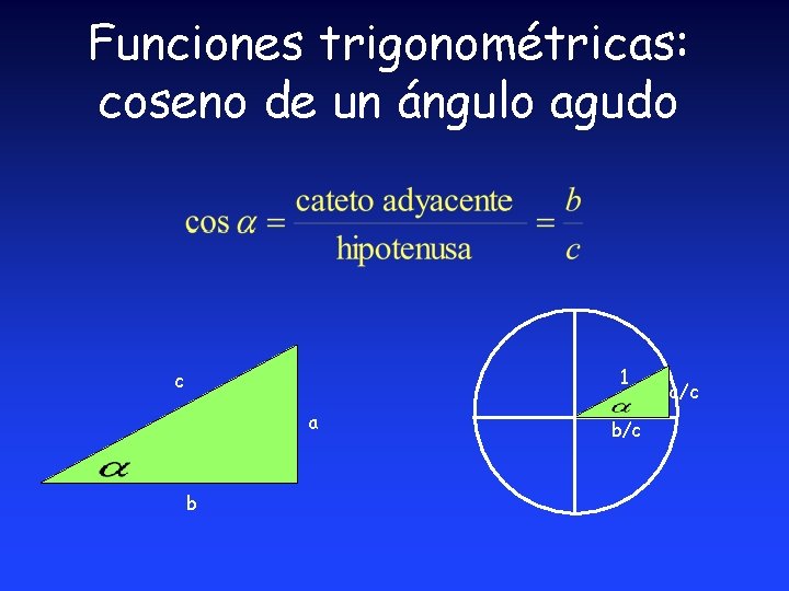 Funciones trigonométricas: coseno de un ángulo agudo 1 c a b b/c a/c Funciones trigonométricas: coseno de un ángulo agudo 1 c a b b/c a/c