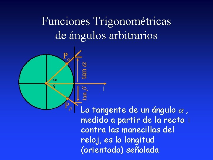Funciones Trigonométricas de ángulos arbitrarios l La tangente de un ángulo , medido a Funciones Trigonométricas de ángulos arbitrarios l La tangente de un ángulo , medido a