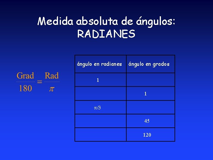 Medida absoluta de ángulos: RADIANES ángulo en radianes ángulo en grados 1 1 /3 Medida absoluta de ángulos: RADIANES ángulo en radianes ángulo en grados 1 1 /3