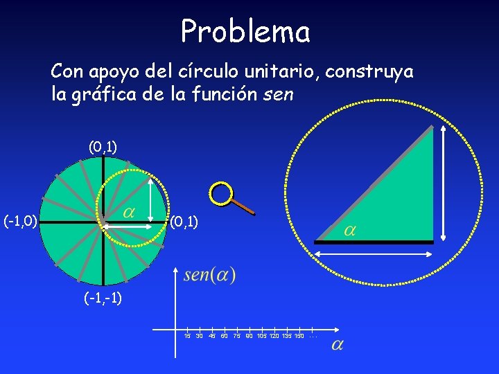 Problema Con apoyo del círculo unitario, construya la gráfica de la función sen (0, Problema Con apoyo del círculo unitario, construya la gráfica de la función sen (0,