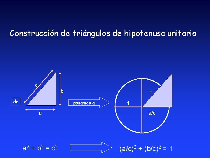 Construcción de triángulos de hipotenusa unitaria c b de 1 pasamos a a a Construcción de triángulos de hipotenusa unitaria c b de 1 pasamos a a a