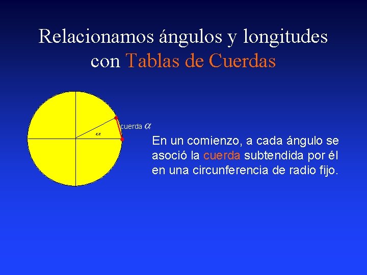 Relacionamos ángulos y longitudes con Tablas de Cuerdas cuerda En un comienzo, a cada Relacionamos ángulos y longitudes con Tablas de Cuerdas cuerda En un comienzo, a cada