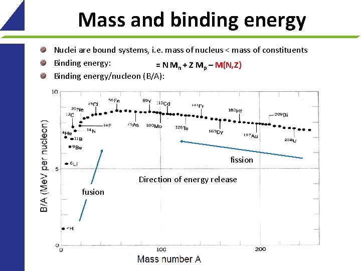 Mass and binding energy Nuclei are bound systems, i. e. mass of nucleus <
