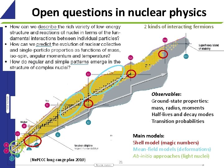 Open questions in nuclear physics 2 kinds of interacting fermions Observables: Ground-state properties: mass,