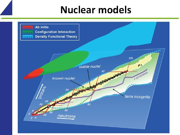 Nuclear models 22 