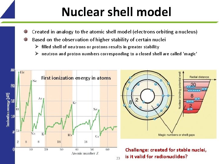 Nuclear shell model Created in analogy to the atomic shell model (electrons orbiting a