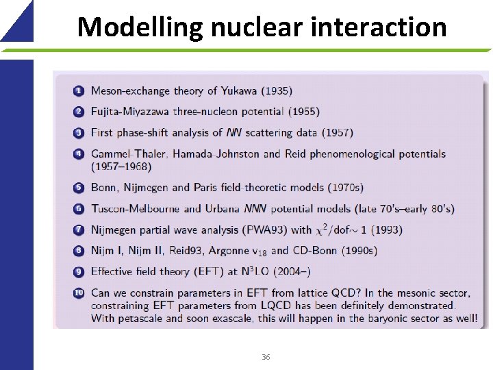 Modelling nuclear interaction 36 