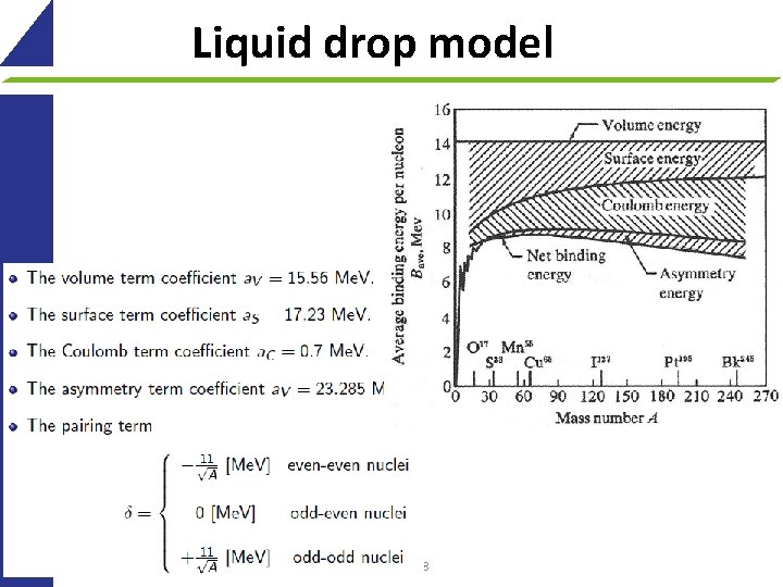 Liquid drop model 38 