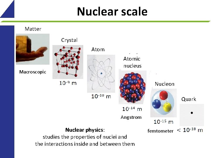 Nuclear scale Matter Crystal Atomic nucleus Macroscopic Nucleon Quark Angstrom Nuclear physics: studies the