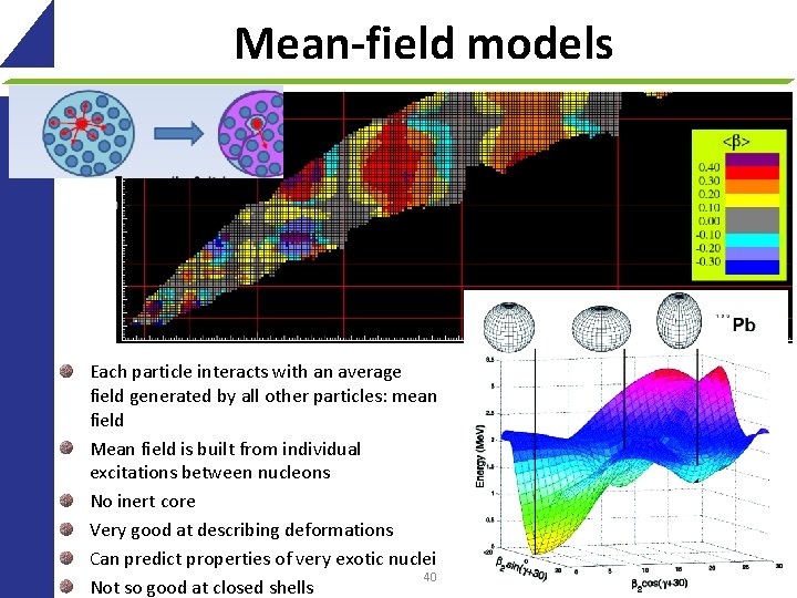 Mean-field models Each particle interacts with an average field generated by all other particles: