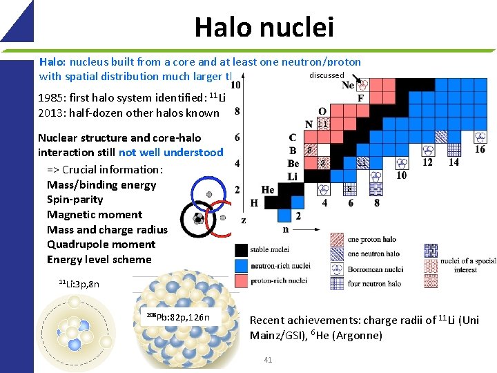 Halo nuclei Halo: nucleus built from a core and at least one neutron/proton discussed