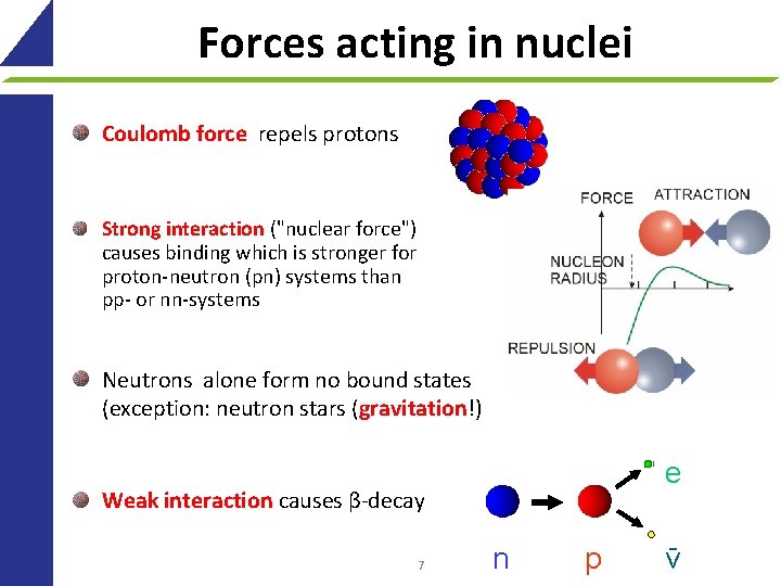 Forces acting in nuclei Coulomb force repels protons Strong interaction ("nuclear force") causes binding