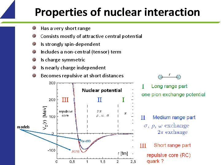 Properties of nuclear interaction Has a very short range Consists mostly of attractive central