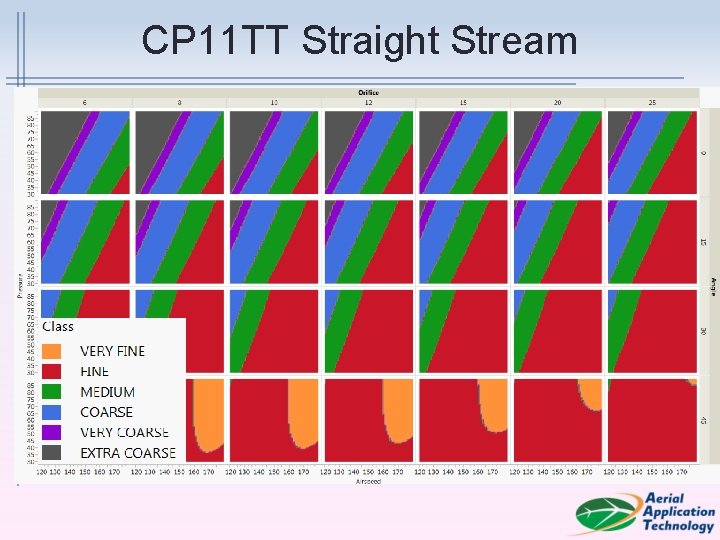 CP 11 TT Straight Stream 
