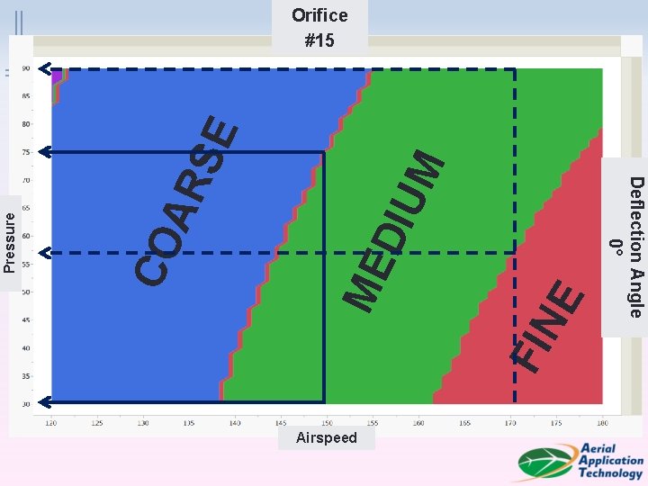 Airspeed FIN E SE Deflection Angle 0° M ME DIU CO AR Pressure Orifice