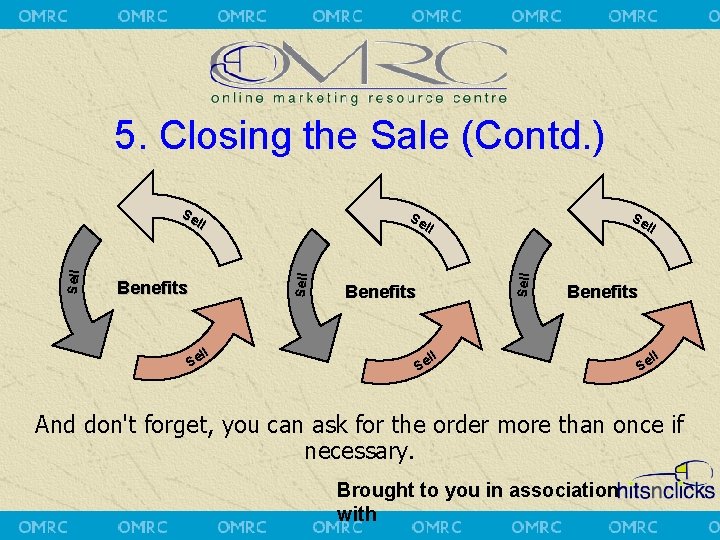 5. Closing the Sale (Contd. ) ll Se Benefits Sell Benefits Se ll Sell