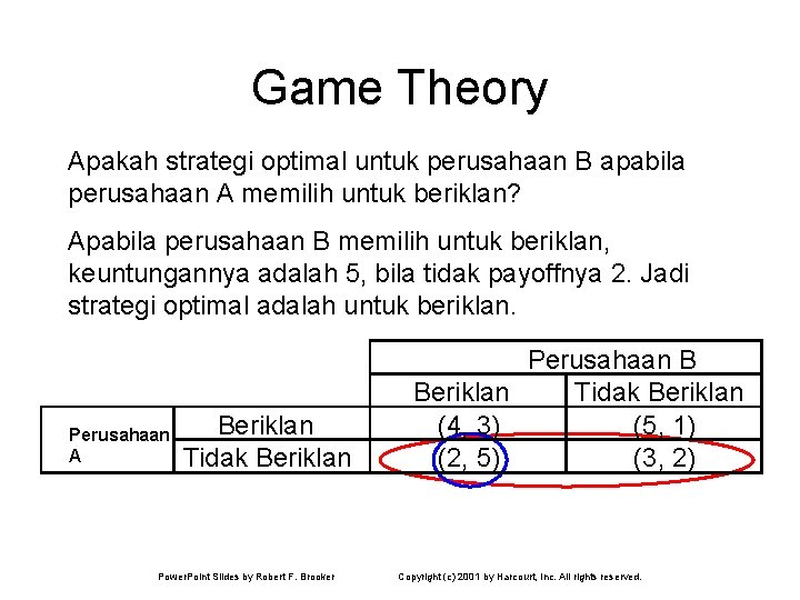 Game Theory Apakah strategi optimal untuk perusahaan B apabila perusahaan A memilih untuk beriklan?
